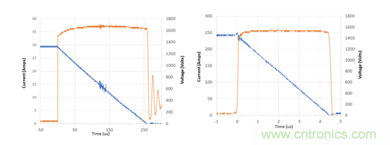 為什么超低阻抗SiC FET受歡迎?它能使系統冷卻運行!