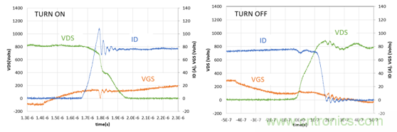 為什么超低阻抗SiC FET受歡迎?它能使系統冷卻運行!