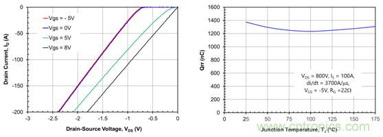 為什么超低阻抗SiC FET受歡迎?它能使系統冷卻運行!
