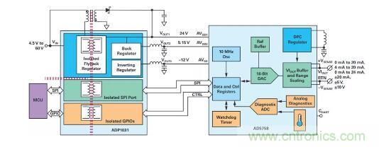 如何搞定功耗和空間，實現可靠又緊湊的隔離模擬輸出模塊？