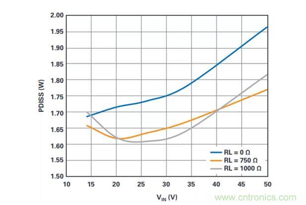 如何搞定功耗和空間，實現可靠又緊湊的隔離模擬輸出模塊？