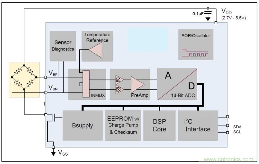 分析了這些TE爆款產(chǎn)品之后,我們得出了IIoT傳感器選型要訣