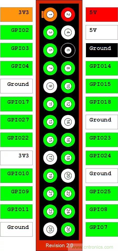 讓現實世界的情感為人工智能所用(一)