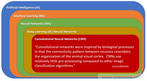 讓現實世界的情感為人工智能所用(一)