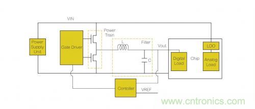詳解使用片上穩壓器和片內穩壓器的恰當時機 詳解使用片上穩壓器和片內穩壓器的恰當時機