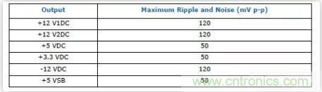“又用錯示波器了?”一文教你電源相關的測試 “又用錯示波器了?”一文教你電源相關的測試