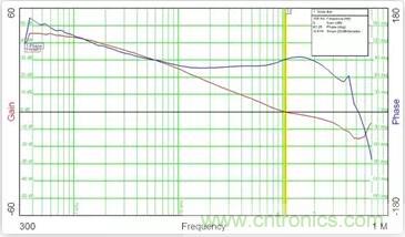 “又用錯示波器了?”一文教你電源相關的測試 “又用錯示波器了?”一文教你電源相關的測試