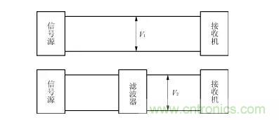 詳解電源噪聲濾波器的基本原理與應用方法 詳解電源噪聲濾波器的基本原理與應用方法