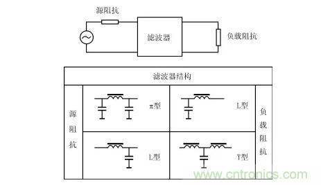 詳解電源噪聲濾波器的基本原理與應用方法 詳解電源噪聲濾波器的基本原理與應用方法