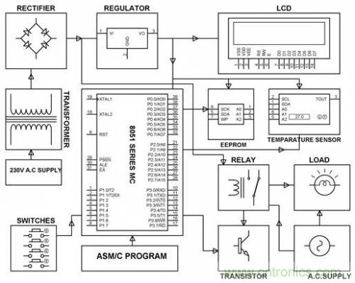 電路設計并非易事,工程師們?nèi)绾螌崿F(xiàn)“完美”電路? 電路設計并非易事,工程師們?nèi)绾螌崿F(xiàn)“完美”電路?