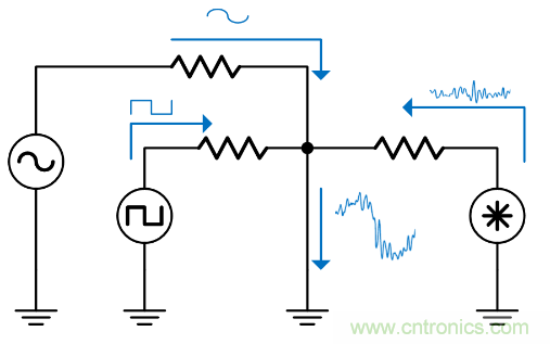 如何避免“接地錯(cuò)覺”？工程師該知道的