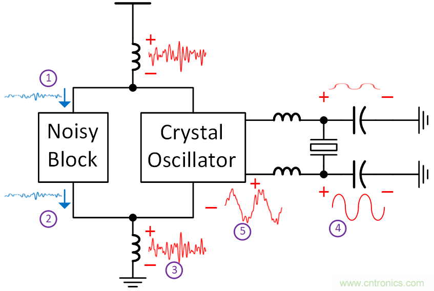 如何避免“接地錯(cuò)覺”？工程師該知道的