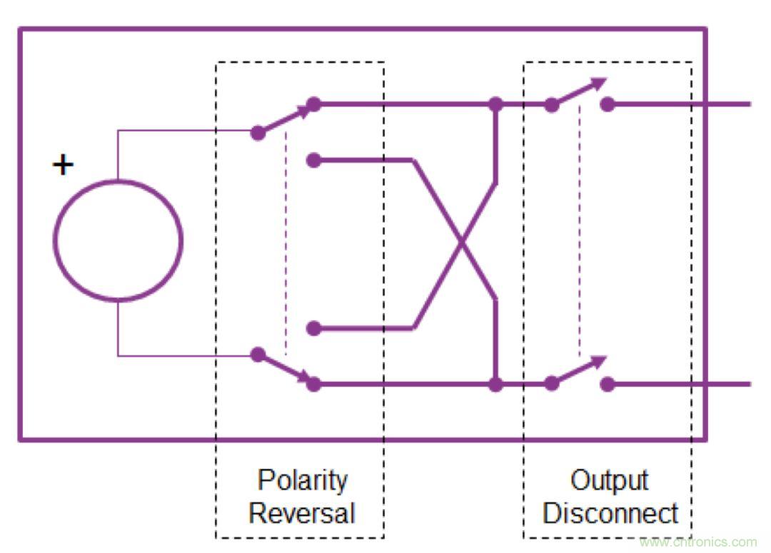 O!M!G !讓你尖叫的APS先進電源系統