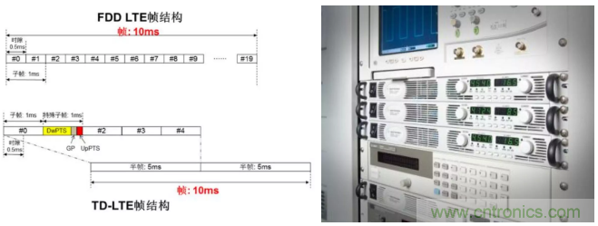 O!M!G !讓你尖叫的APS先進電源系統
