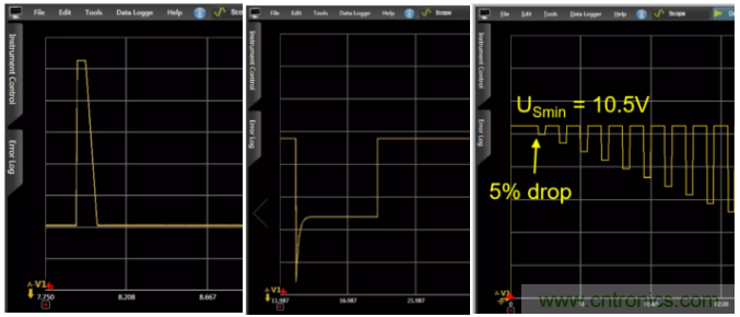 O!M!G !讓你尖叫的APS先進電源系統