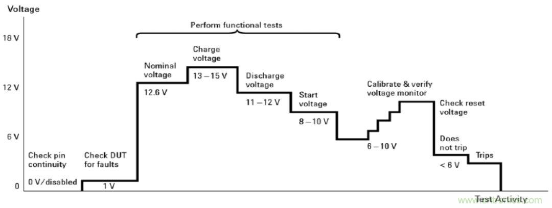 O!M!G !讓你尖叫的APS先進電源系統
