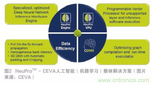 選擇AI處理器離不開(kāi)的“三項(xiàng)原則” 選擇AI處理器離不開(kāi)的“三項(xiàng)原則”