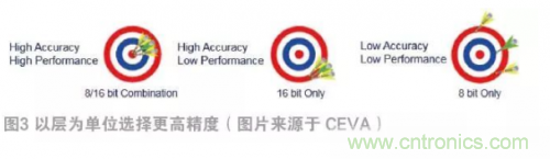 選擇AI處理器離不開(kāi)的“三項(xiàng)原則” 選擇AI處理器離不開(kāi)的“三項(xiàng)原則”