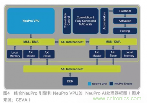 選擇AI處理器離不開(kāi)的“三項(xiàng)原則” 選擇AI處理器離不開(kāi)的“三項(xiàng)原則”