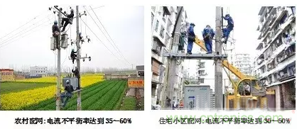 案例分析：如何解決三相負載不平衡？