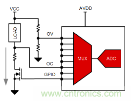 如何讓微型數(shù)據(jù)轉(zhuǎn)換器通過(guò)更小尺寸創(chuàng)造更多價(jià)值？