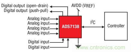 如何讓微型數(shù)據(jù)轉(zhuǎn)換器通過(guò)更小尺寸創(chuàng)造更多價(jià)值？