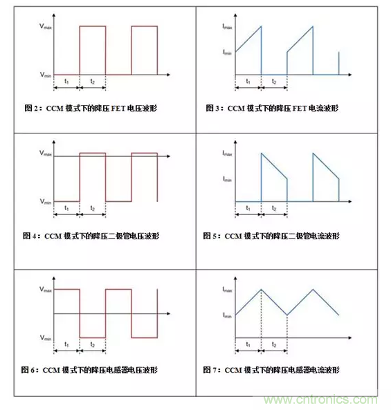 如何著手電源設計？3種經典拓撲詳解（附電路圖、計算公式）