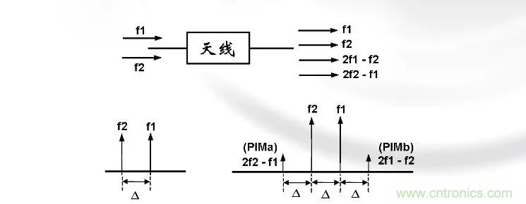 干貨收藏!常用天線、無源器件介紹 干貨收藏!常用天線、無源器件介紹