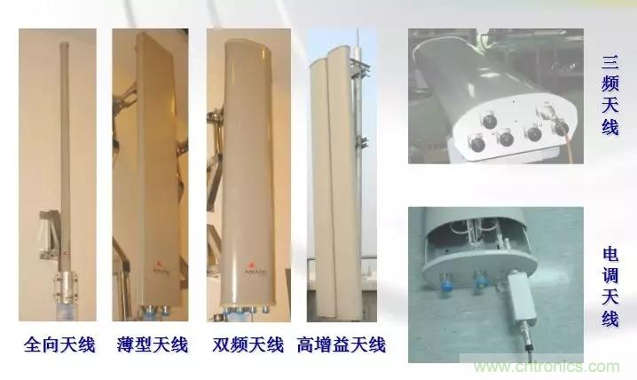 干貨收藏!常用天線、無源器件介紹 干貨收藏!常用天線、無源器件介紹