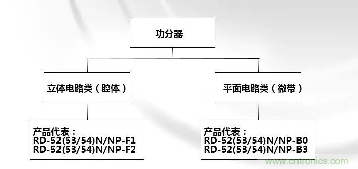 干貨收藏!常用天線、無源器件介紹 干貨收藏!常用天線、無源器件介紹