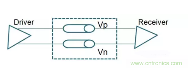 詳解差分處理方法與信號分析，這里有你想看的！