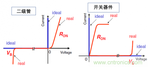 一文解讀碳化硅功率器件的特點 一文解讀碳化硅功率器件的特點