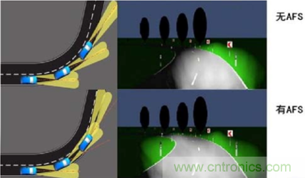 詳解低邊驅(qū)動在汽車前照燈隨動轉(zhuǎn)向系統(tǒng)中的應(yīng)用 詳解低邊驅(qū)動在汽車前照燈隨動轉(zhuǎn)向系統(tǒng)中的應(yīng)用
