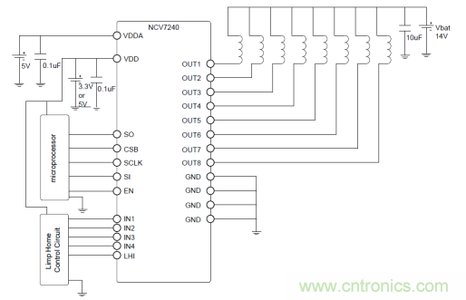 詳解低邊驅(qū)動在汽車前照燈隨動轉(zhuǎn)向系統(tǒng)中的應(yīng)用 詳解低邊驅(qū)動在汽車前照燈隨動轉(zhuǎn)向系統(tǒng)中的應(yīng)用