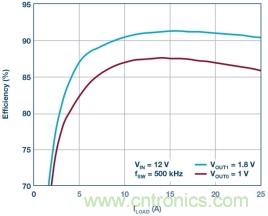 詳解低邊驅(qū)動在汽車前照燈隨動轉(zhuǎn)向系統(tǒng)中的應(yīng)用 詳解低邊驅(qū)動在汽車前照燈隨動轉(zhuǎn)向系統(tǒng)中的應(yīng)用