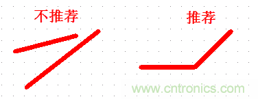 不得不看，PCB設計中那些常見的出線規范要求