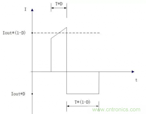在熱插拔板載電源設(shè)計(jì)規(guī)范中，原來還要考慮電源、電容電感等因素