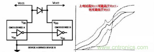 在熱插拔板載電源設(shè)計(jì)規(guī)范中，原來還要考慮電源、電容電感等因素