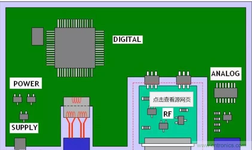 射頻電路PCB設計的困境和改善措施 射頻電路PCB設計的困境和改善措施