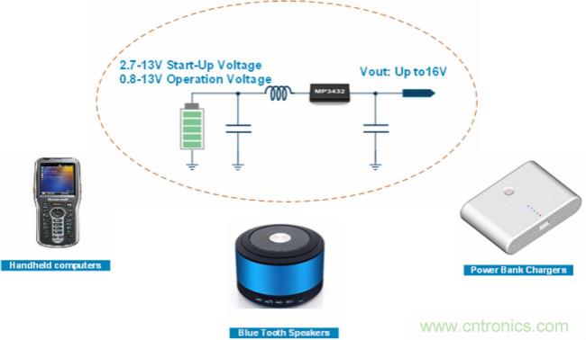 大功率全集成同步Boost升壓變換器,可優化便攜式設備和電池供電應用