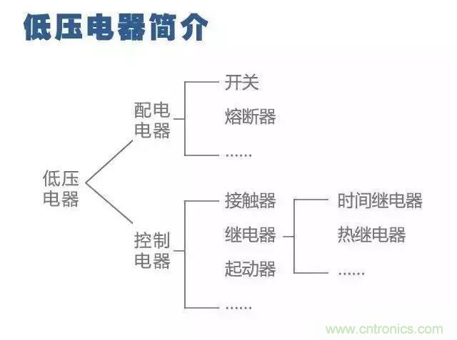 二次回路圖都懂了嗎?3分鐘幫你搞清楚! 二次回路圖都懂了嗎?3分鐘幫你搞清楚!