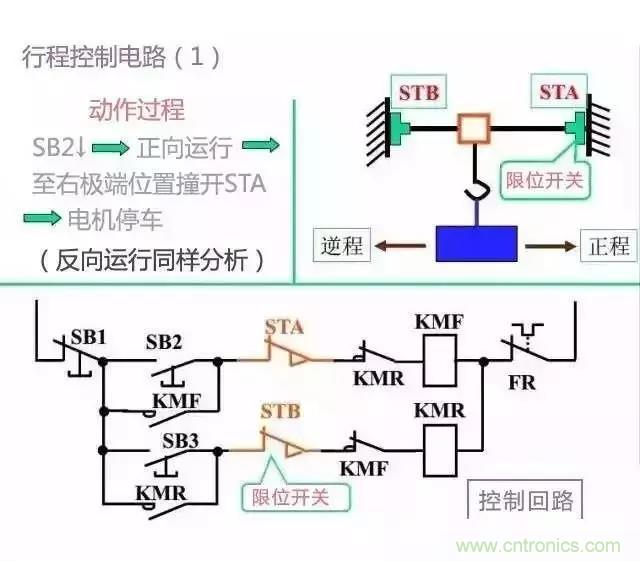 二次回路圖都懂了嗎?3分鐘幫你搞清楚! 二次回路圖都懂了嗎?3分鐘幫你搞清楚!