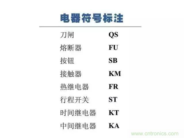 二次回路圖都懂了嗎?3分鐘幫你搞清楚! 二次回路圖都懂了嗎?3分鐘幫你搞清楚!