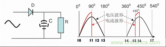 開關電源中的PFC功率因素校正理解,讀這一篇就明白啦 開關電源中的PFC功率因素校正理解,讀這一篇就明白啦