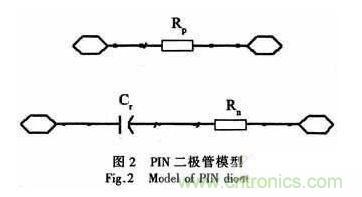基于GaAs PIN研制寬帶大功率單片單刀雙擲開關 基于GaAs PIN研制寬帶大功率單片單刀雙擲開關