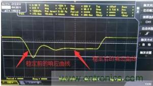 【干貨】開關電源RC吸收電路的分析！