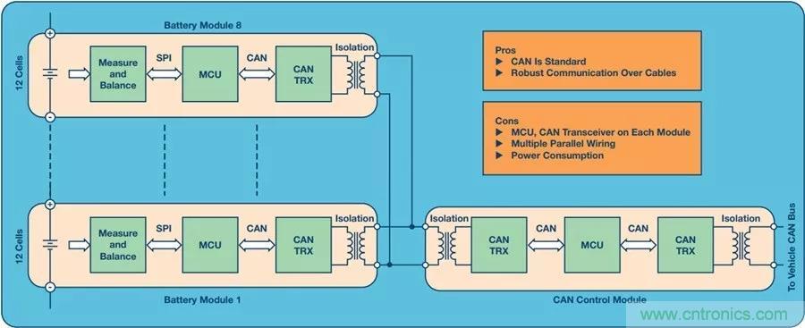 如何做到鋰離子電池性能MAX? 如何做到鋰離子電池性能MAX?