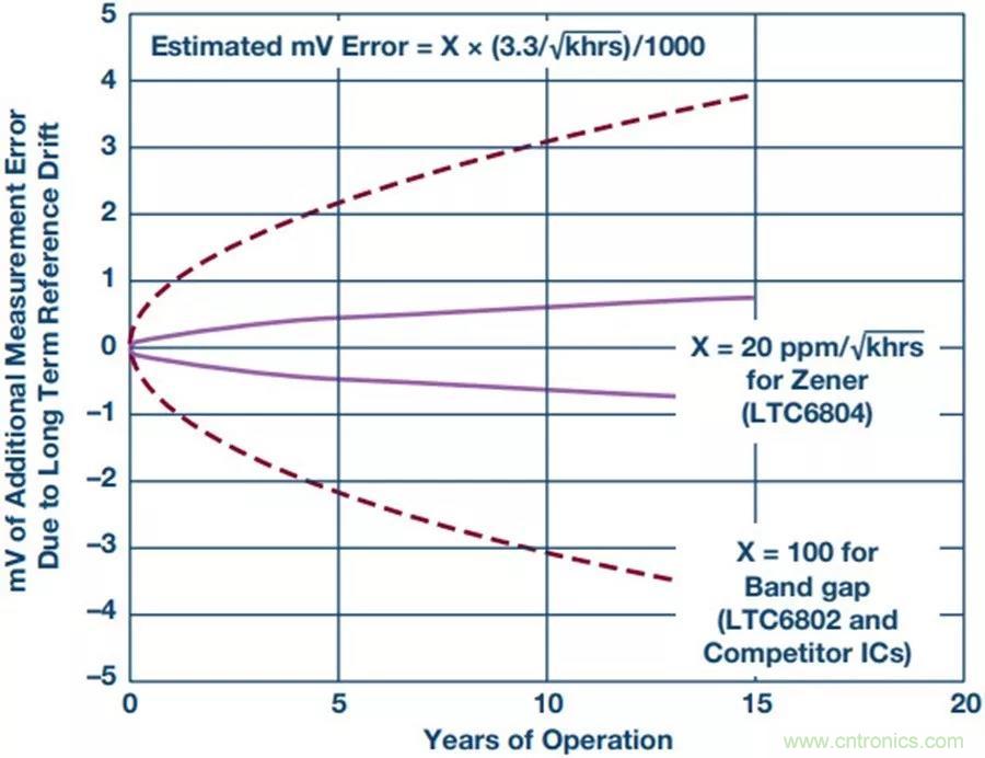 如何做到鋰離子電池性能MAX? 如何做到鋰離子電池性能MAX?