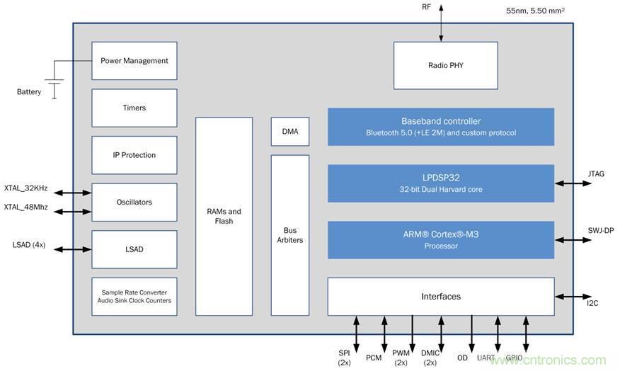如何創(chuàng)建一個集成且不顯眼的糖尿病管理系統(tǒng)? 如何創(chuàng)建一個集成且不顯眼的糖尿病管理系統(tǒng)?