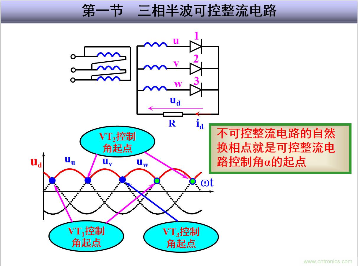 圖文講解三相整流電路的原理及計算,工程師們表示秒懂! 圖文講解三相整流電路的原理及計算,工程師們表示秒懂!